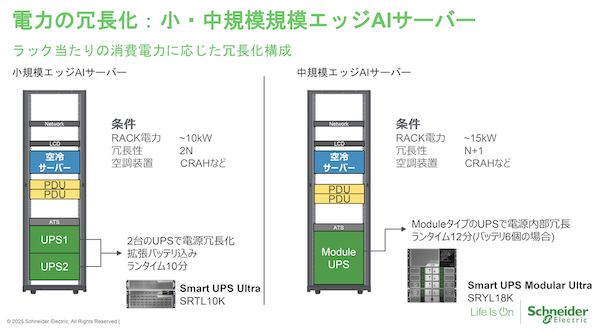 図3：Smart UPSシリーズの冗長化構成。複数のバッテリーユニットで構成され、システム無停止でのバッテリー交換（リプレイス）が可能だ