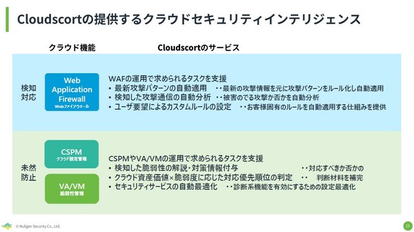 図1：「Cloudscort」で提供するサービスの詳細（出典：ニューリジェンセキュリティ）