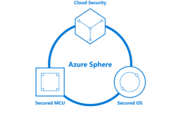 図1●Microsoft Azure Sphereの構成要素(出所:米Microsoft)