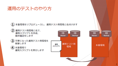 図1●システムの運用スクリプトをテストするためには、本番環境を再現したシステムを用意する必要がある(出所:あくしゅ)