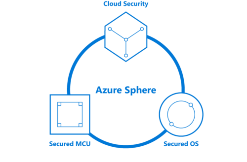 図1●Microsoft Azure Sphereの構成要素（出所：米Microsoft）