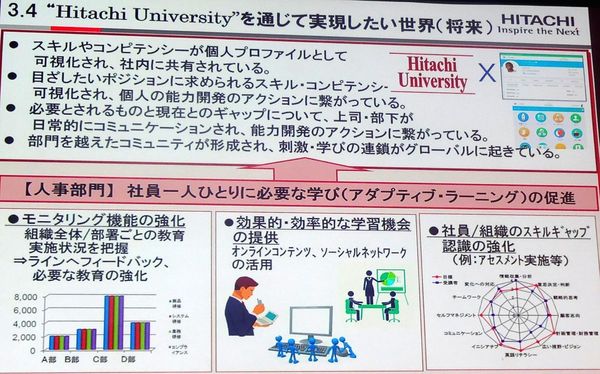 図2：ラーニング管理システム「Hitachi University」導入の狙い