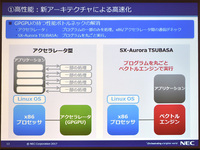 図2●x86向けコードを再コンパイルしたプログラムを丸ごとベクトルプロセッサ上で実行する(出所:NEC)