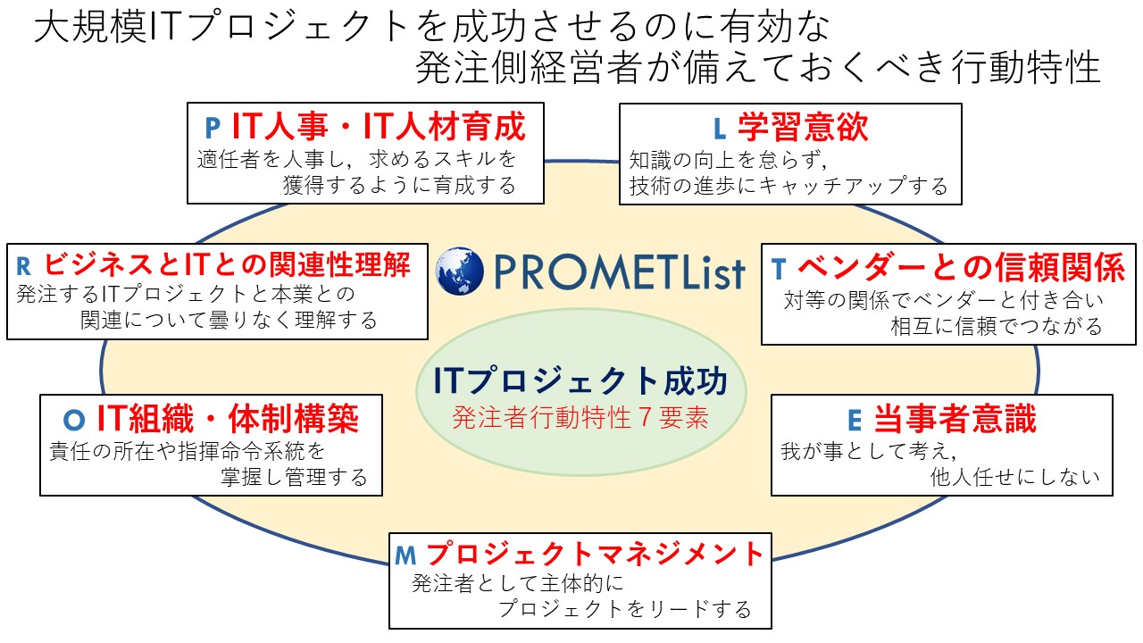 発注者の主導と当事者意識」なくしてITプロジェクトの成功はない：第3