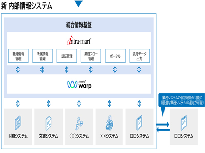 Intra Mart システム要件 _ Intra Mart 2025 Autumn – WSYFW