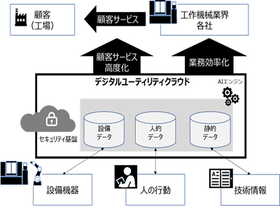 クラウドコレクター フィルター式ミストコレクター MZ | ミストコレクター | 環境事業