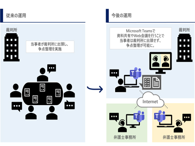 最高裁 民事訴訟事件の争点整理にmicrosoft Teamsを採用 Web会議や資料共有を活用 It Leaders