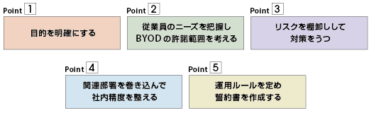 図4-1：BYODを検討する際の5つのポイント