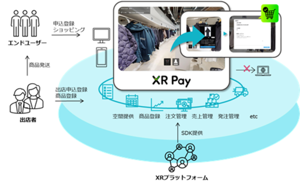 図1：XR Pay全体像（出典：TIS）