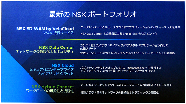 図1●VMware NSXの新機能（出所：ヴイエムウェア）