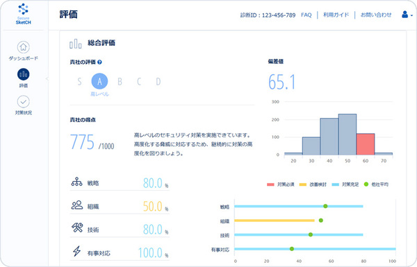 画面1●Secure SketCHの評価画面の例（出所：NRIセキュアテクノロジーズ）