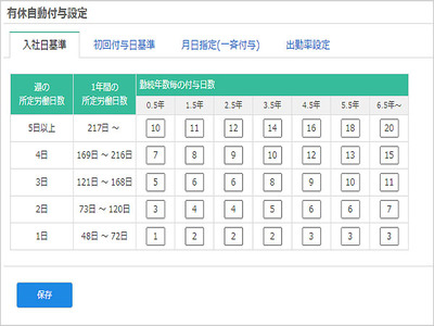 中央システム クラウド勤怠管理の Recoru に有給休暇自動付与機能を追加 It Leaders