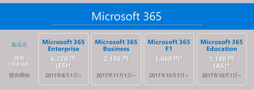 図1●Microsoft 365のラインアップ（出所：日本マイクロソフト）