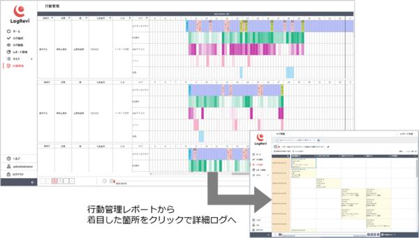 図1：「行動管理レポート」の画面。社員の1日のシステム操作を、ログの出力件数を基に帯状に表示する。帯の色の濃淡によって、どの時間帯にどのぐらいの操作があったかを確認できる。該当個所をクリックすることで、ログの詳細を表示できる（出典：インテック）