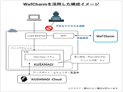 プライム・ストラテジー、CMS基盤の運用管理マネージドサービス