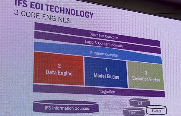 図6：IFS Enterprise Operational Intelligenceの構成。3つのエンジンを備える
