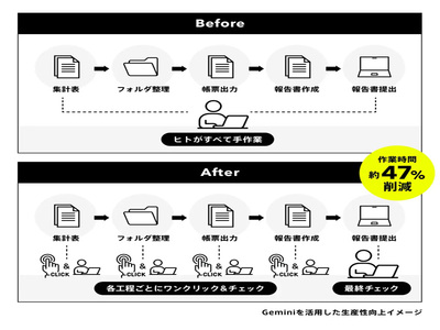 画像が削除されました