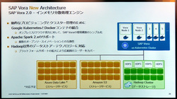 図2●SAP Voraの概要。Hadoop上のデータやAmazon S3上のデータソースに対して、Dokerコンテナを使ってインメモリーで分散処理する（出所：SAPジャパン）