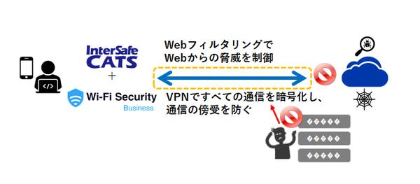 図1：InterSafe CATSテレワーク支援パックの利用イメージ（出典：アルプスシステムインテグレーション）