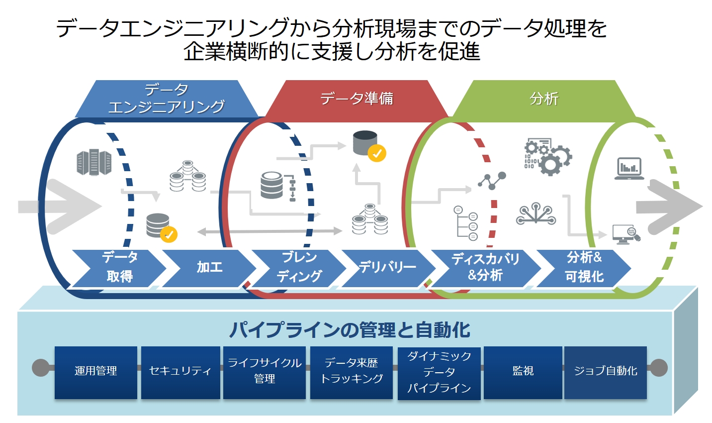 「データパイプライン」でデータ活用の反復的プロセスを実現する！ It Leaders 