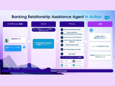 三菱UFJ銀行、AIエージェント導入で顧客体験を革新！金融業界向け「Agentforce」が営業支援を強化