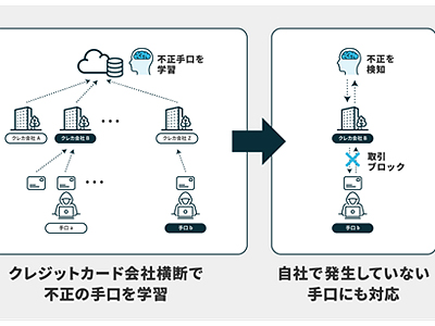 ■帰一#通知不良＆交渉可ページ■ IWIとPKSHA、クレジットカード不正利用を検知するスコアリングサービス
