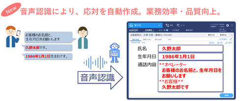 図1：AI音声認識機能による応対内容の自動登録イメージ（出典：NTTテクノクロス）