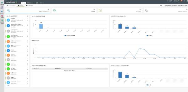 画面1：ManageEngine Log360の画面（出典：ゾーホージャパン）