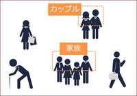 図3●FieldAnalystに追加した、グループ属性推定機能の概要(出所:NECソリューションイノベータ)