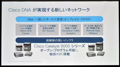 図3●2018年度に注力する新たなネットワーク管理機能(出所:シスコシステムズ)