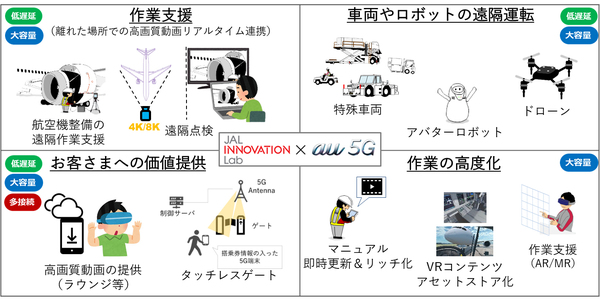 図1：日本航空による5Gの業務活用イメージ（出典：日本航空）