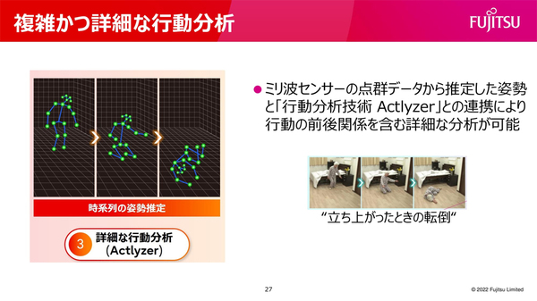 図4：姿勢を時系列に分析して行動を正確に把握するため、「行動分析技術Actlyzer」と連携させた（出典：富士通）