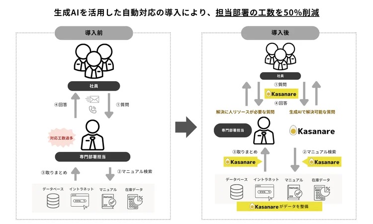 三菱UFJ信託銀行、金融市場取引に関する社内問い合わせへの対応