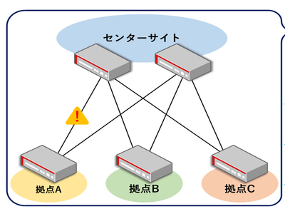 アライドテレシス ネットワーク管理 At Vista Manager Ex 新版 インテントベースで管理 It Itnews