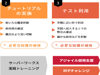 画像が削除されました
