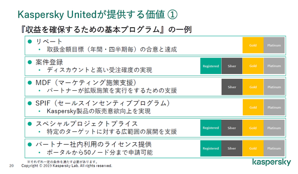 図2：新パートナープログラム「Kaspersky United」の基本プログラムの一例（出典：カスペルスキー）
