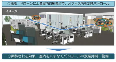 図1●T-FRENDの利用イメージ(出所:大成、ブルーイノベーション、NTT東日本)