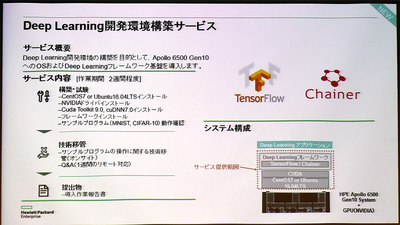 図1●HPE Apollo 6500 Gen10 Systemを用いてディープラーニングの開発環境を構築するサービスも提供する。OSの選択肢やAIフレームワークの選択肢から、ユーザーの業務に適した組み合わせで構築する（出所：日本ヒューレット・パッカード）