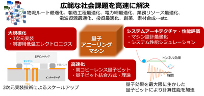 東京工業大学 大学院 院試 工学院 機械系 過去問 解答例 21年分