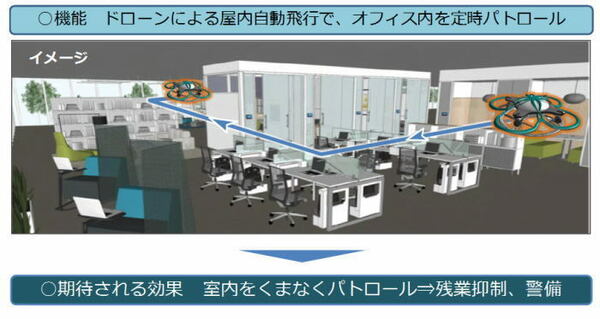 図1●T-FRENDの利用イメージ（出所：大成、ブルーイノベーション、NTT東日本）