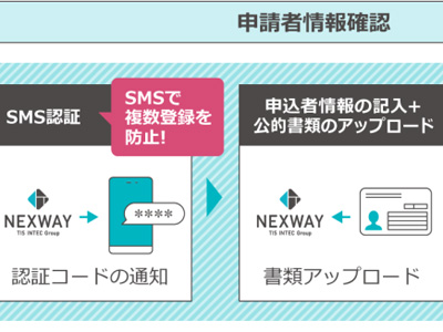 ネクスウェイ、確認項目を最低限にとどめた「オンライン本人確認