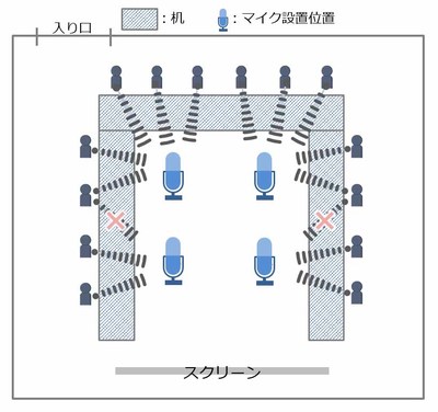 図1：日本生命保険は会議音声のテキスト化に「音声書き起こし支援サービス」を導入した（出典：日立製作所）