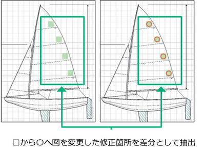 富士フイルムBI、文書管理ソフトウェア新版「DocuWorks 10」、PDF文書