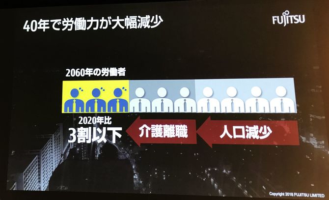 人口減少と介護離職のダブルパンチにより、最悪のケースでは40年後の労働人口は現在の3割に減少する恐れ