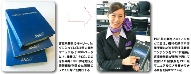 図3-1　全日本空輸は6000台のiPad 2を客室乗務員に配布することを決めた
