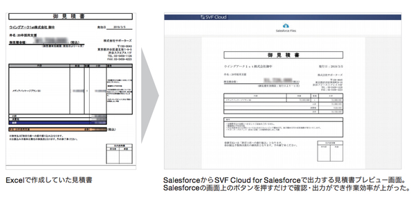 画面1：Excelで作成した既存の帳票をSVF Cloud for Salesforceに取り込んで帳票のテンプレートを作成した（出典：ウイングアーク1st）