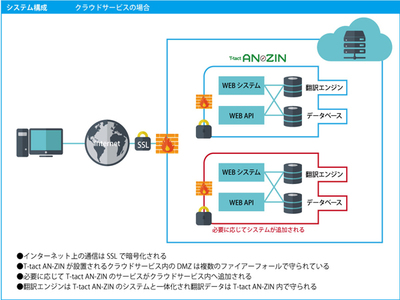 新品正規品  img_c4938074ead8b61c934907cebd C/C＋＋