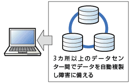 Amazon Simple Storage Service