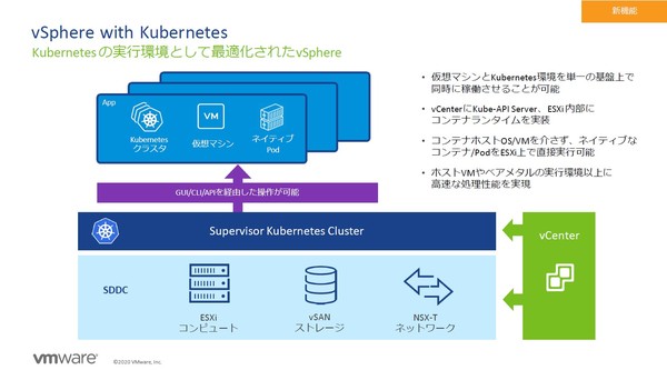 図1：vSphere 7 with Kubernetesの概要。サーバー仮想化基盤のVMware ESXi上で直接、Kubernetesのコンテナ実行環境が動作する（出典：ヴイエムウェア）