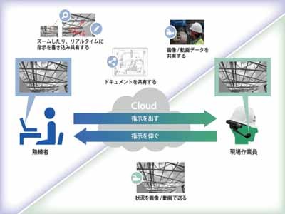 NSW、現場作業をハンズフリー化する産業用スマート ... - IT Leaders